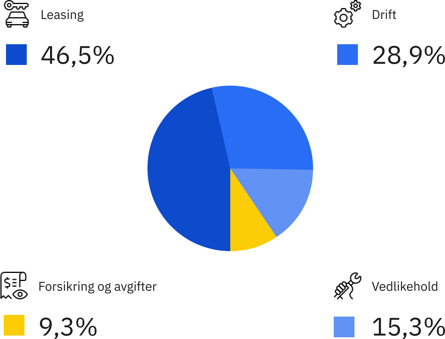 Konstandsfordeling diagram